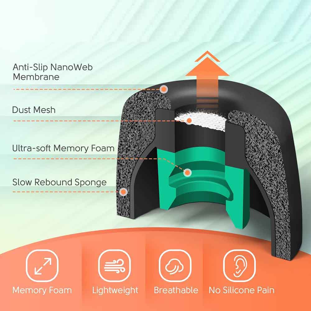 6PCS  Memory Foam Ear Tips Cus - Earphone Foam Tip ulasan dan harga